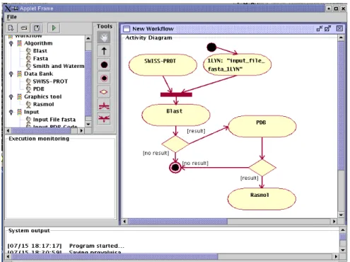 Fig. 6. Workflow of a bioinformatics experiment of sequence comparison. 
