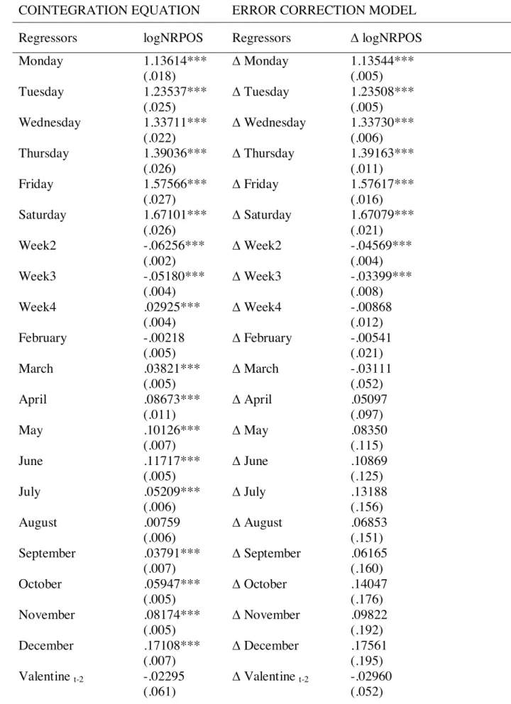 Table 1 Results OLS regression with Newey-West St. Errors 