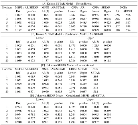 Table 4Chappell et al. (1995), Fr. Franc / Deutschmark.