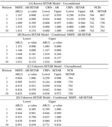 Table 5Potter (1995), US GNP.