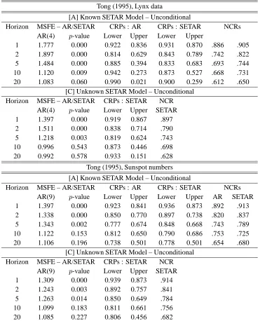 Table 8Rejection frequencies of the linear null based on the indicator of the serial dependence of re-gimes.R=2.