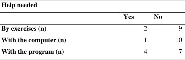 Table 2; Help needed 