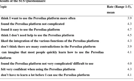 Table 5; Results of the SUS questionnaire 