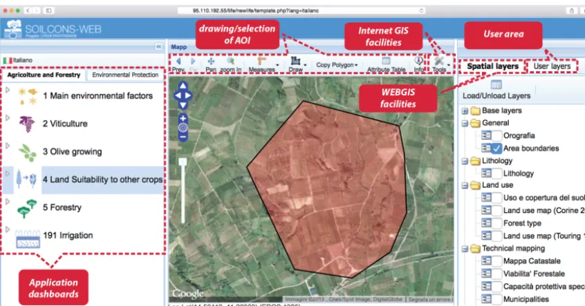 Figure 4. Dashboard design. The user can navigate – in accordance with his needs – by using the ﬁve different sections (in red)