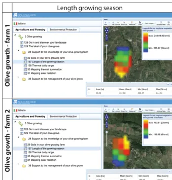 Figure 6. Output examples from the support for the olive growth tool: length of the growing season.