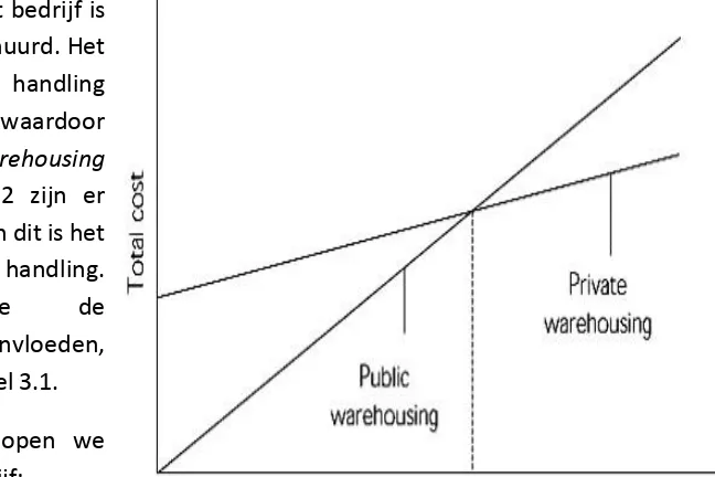 Tabel 3.1. Bedrijfskarakteristieken die de eigendomsbeslissing beïnvloeden (Coyle et al., 2003) 