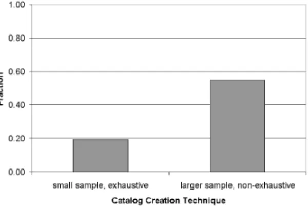 Table 2 shows several solutions for the multiple mailings problem which were produced by running the multiple  mailings algorithm of Section 4.2