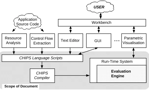 Figure 2: PACE Tool Organisation