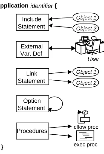 Figure 5 shows the sequence of steps performed during the evaluation of the subtaskinitthe object is the entry point