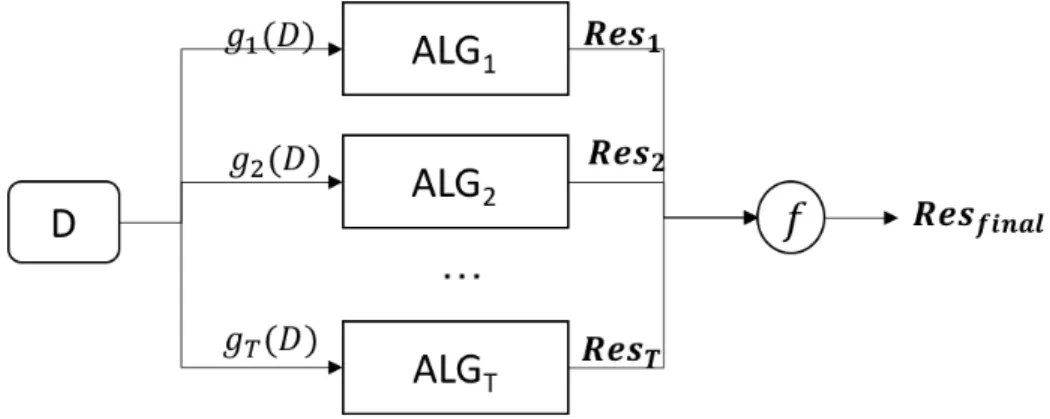 Fig. 2.1: Independent Ensemble for Anomaly Detection