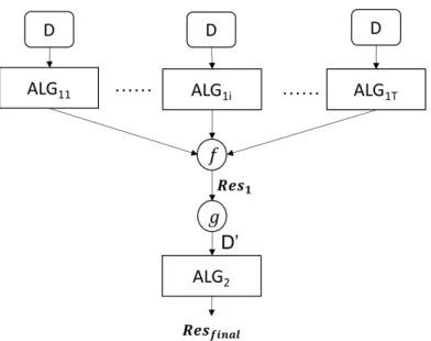Fig. 3.2: Multi-layer sequential model