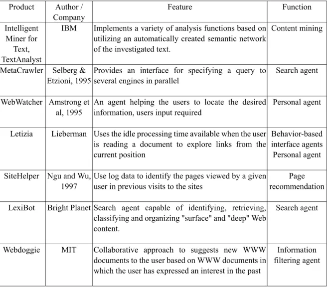 Table 2: Content mining programs 