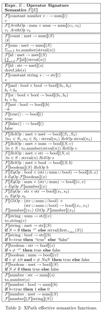 Table 2: XPath effective semantics functions.
