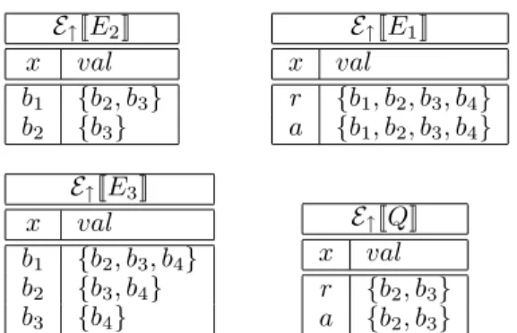 Figure 3: Top-down evaluation of location paths.