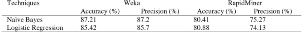 Table 11 summarizes the results.  