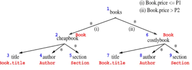 Figure 3: Sample mapping