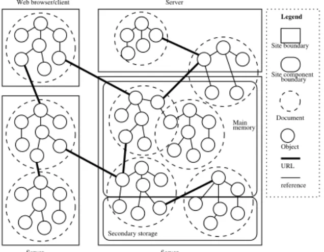Figure 2 provides a simplified illustration of how we would hope such as system to look