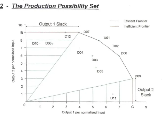 Table 1.1 - Example Data Set I