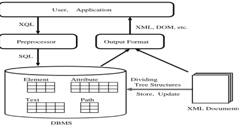 Fig. 1. The logical architecture of our system.