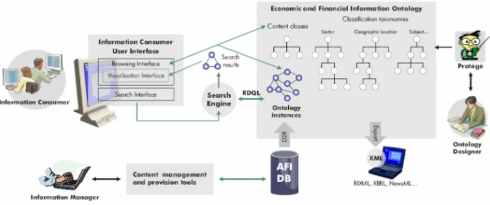 Figure 1-1. Platform architecture 