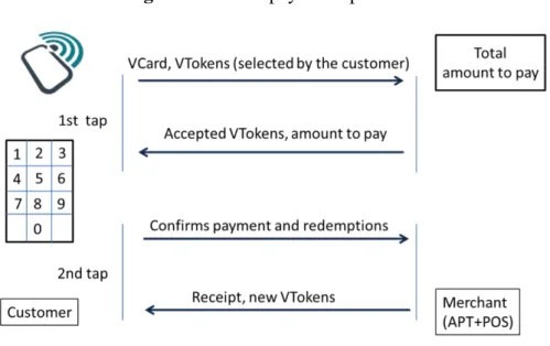 Figure 2. Mobile payments protocol.