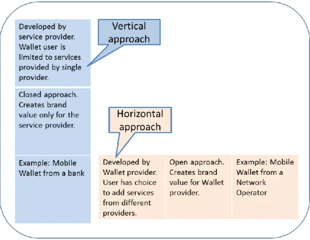 Figure 3. Vertical versus horizontal Mobile Wallet. [7] 