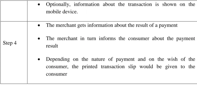 Figure 4. NFC-based mobile payments ecosystem. [4] 