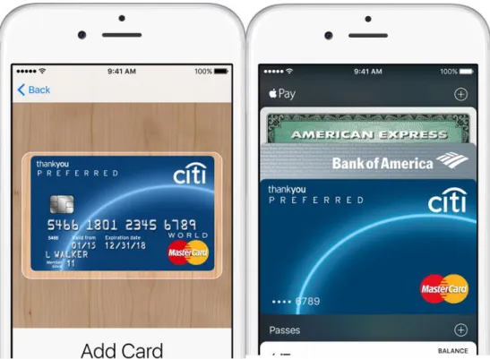 Figure 5.  Apple Pay Wallet card management. [17] 