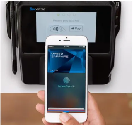 Figure 6.  Apple Pay Wallet payment using Touch ID. [17] 