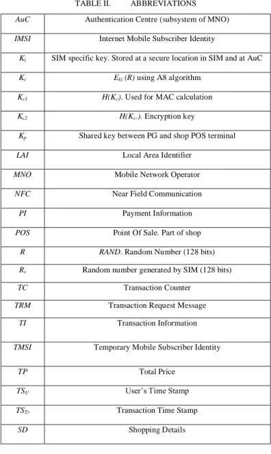 TABLE II.  ABBREVIATIONS  AuC  Authentication Centre (subsystem of MNO)  IMSI  Internet Mobile Subscriber Identity 
