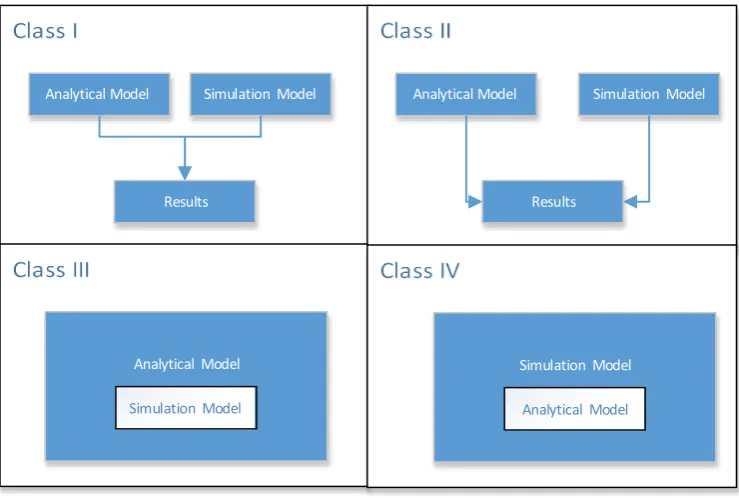 Figure 3-2. Different classes of hybrid approaches 