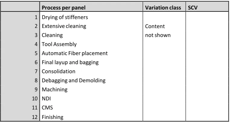 Table 4-2. Variation classes and SCV per station 