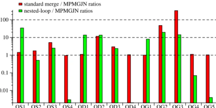 Table 4: Number of row pairs compared by MP- MP-MGJN and the standard merge join.