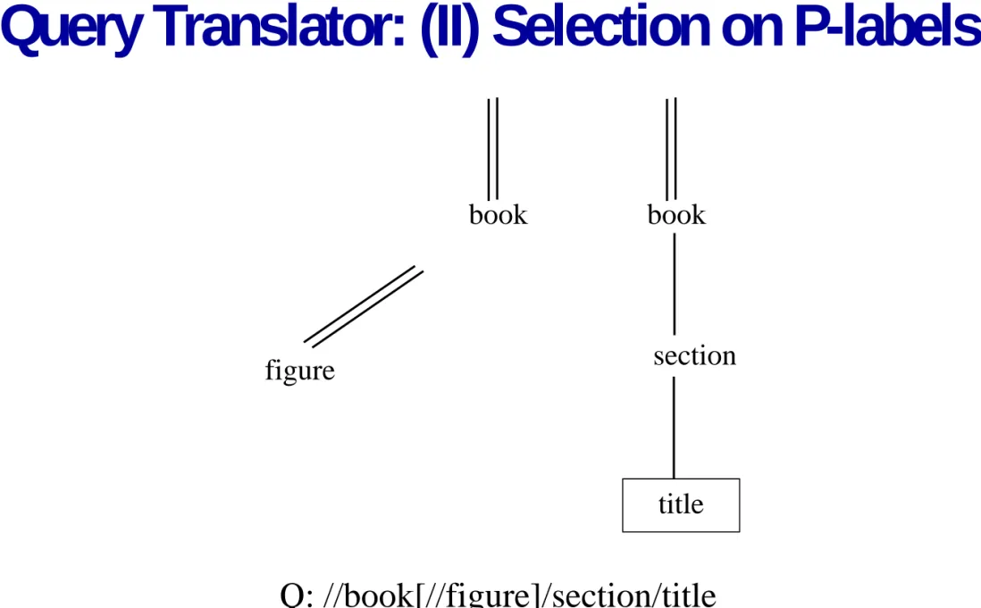 figure section
