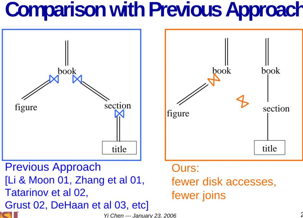 figure section