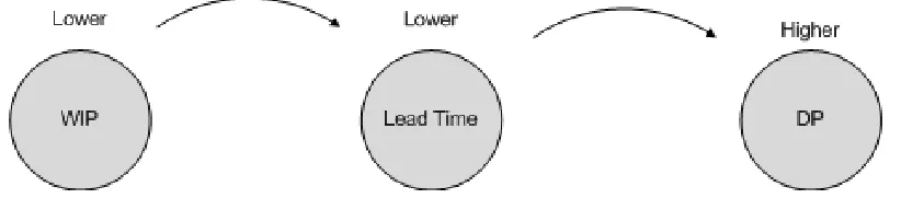 Figure 13.  
