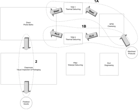 Figure 16: Flow of the observed products in group 10. 