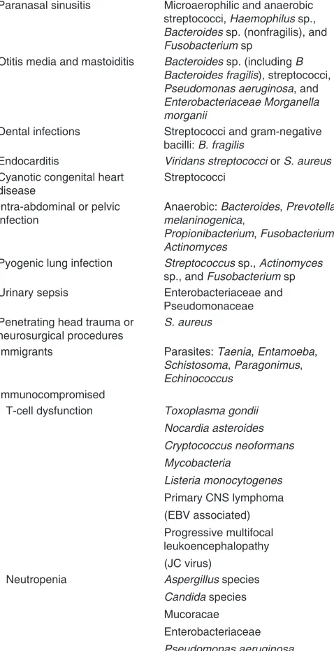 Table 3: Pathogens related to clinical scenario, modified from mace and calfee[26,64]