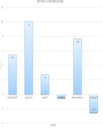 Table 4 shows ANFIS training information with sub- clustering method.ining clustering method