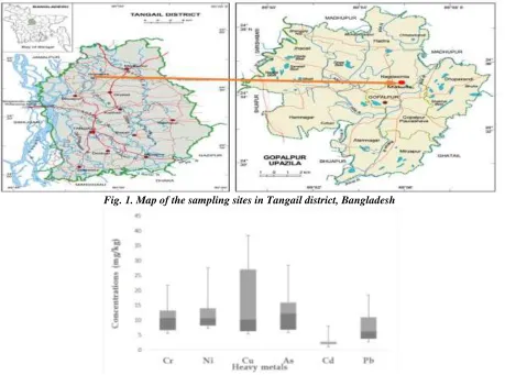 Fig. 1. Map of the sampling sites in Tangail district, Bangladesh 