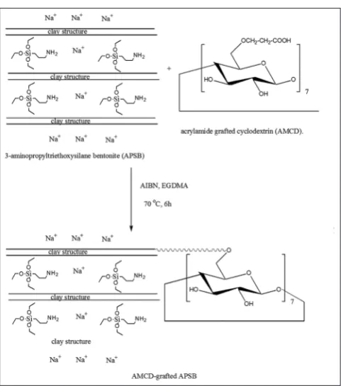 Fig. 1: Structure of curcumin
