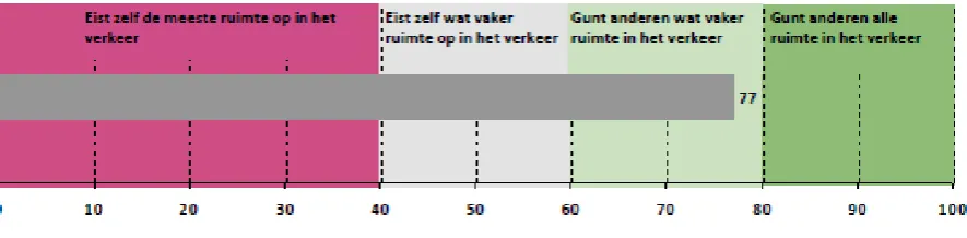 Figure 7. Report example Assessment 2: Empathy 