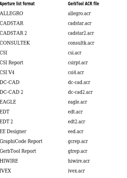 Table 1Supported aperture list formats.