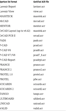 Table 1Supported aperture list formats. (continued)