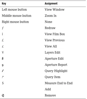 Table 2Mouse-button and function-key commands.