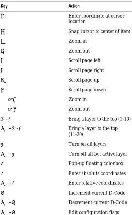 Table 3Shortcut keys.