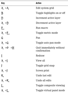 Table 3Shortcut keys. (continued)