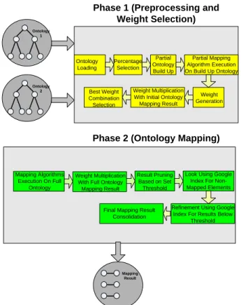 Figure 1. Overview of our methodology. 