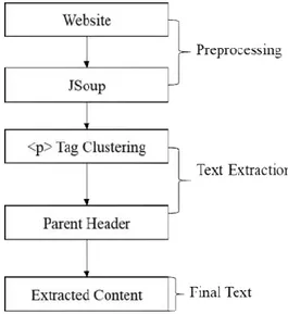 Figure 1: Flow-diagram of the presented ParEx method. 