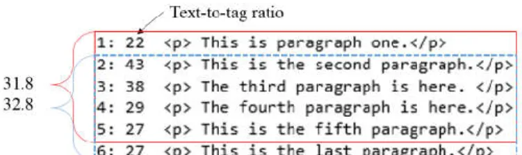 Figure  2  shows  an  example  of  the  clustered  text-to-tag  ratio.  The  second  column  of  numbers  represents  the  absolute  text-to-tag  ratio  for  each  line